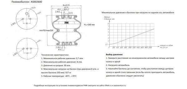 Пневмоподвеска РИФ универсальная (установочный комплект 2)