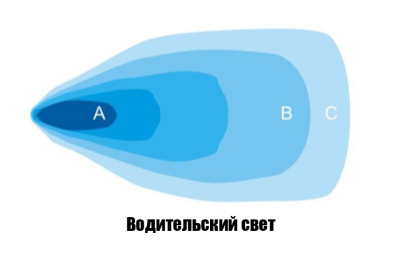 Фара водительского света РИФ 107x102x86 мм 60W LED
