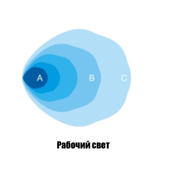 Фара рабочего света РИФ 89 мм 20W LED