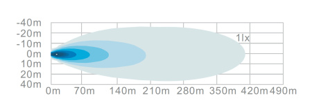 Фара дальнего света РИФ 150W LED