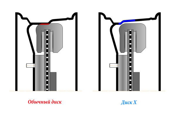 Диск усиленный УАЗ стальной черный 5x139,7 8xR16 d110 ET+20 (треугольник мелкий)